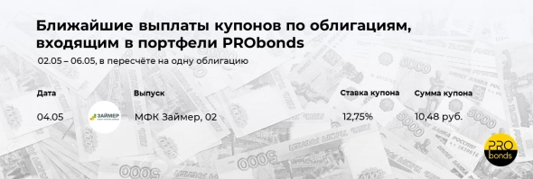 Ближайшие выплаты по облигациям, входящим в портфели PRObonds