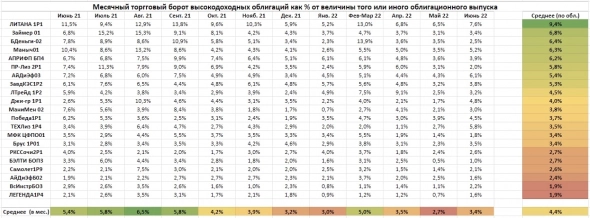 Как падал интерес к ВДО и торговые обороты в сегменте. И почему они могут вырасти