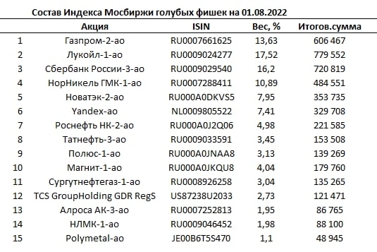 Портфель PRObonds Акции упал. И что впереди с нашими акциями, для меня загадка