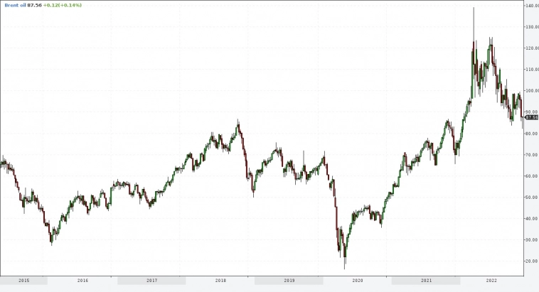 Нефть. Пора на боковую