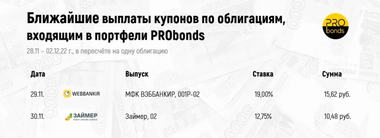 Ближайшие выплаты по облигациям, входящим в портфели PRObonds