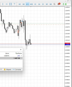 Дилер Альфа-форекс об меня закрывается - моя следующая позиция