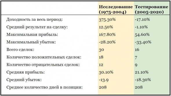 Как сезонность влияет на цену кофе и как на этом заработать