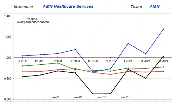 🚑 Кому – война, а кому – мать родна: AMN Healthcare Services