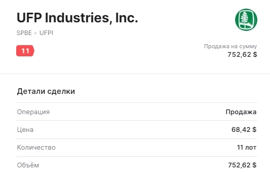 🚀 ИСТС: покупаем UFPI