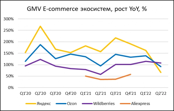 Анализ Ozon – улучшение экономики бизнеса