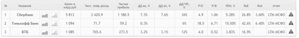 Тинькофф - взгляд на стратегию в сравнении со СБЕРом