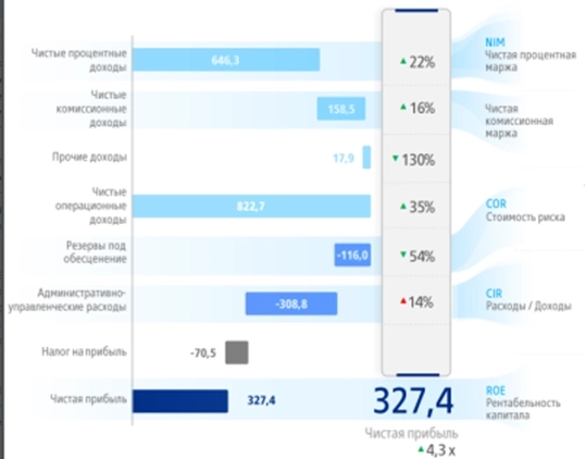 Портфели&Стратегии.Finance:Компании