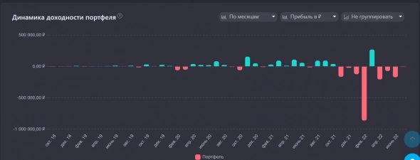 Инвестировал с начала года уже 1 млн ₽ в российские акции. А портфель меньше, чем был