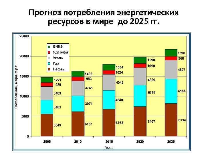 Санкции против энергетической сверхдержавы,или как фундамент мировой экономики пытаются проломить с помощью Украины,в предверье 4 й промышленной революции