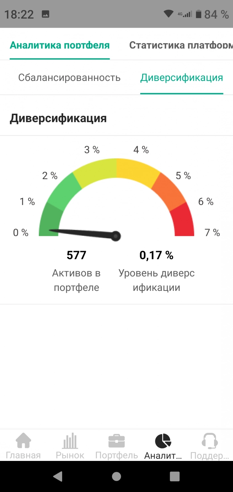 Итоги года в краудлендинге