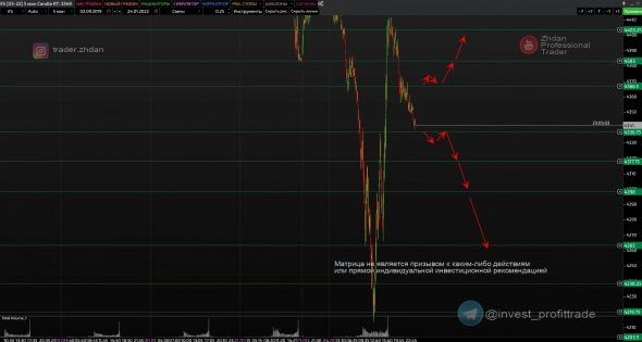 Нефть. Анализ уровней на продажу и покупку, таймфрейм М5. (также РТС, Рубль и другие фьючерсы)