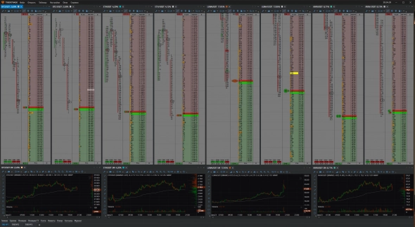 Настройки Tiger Trade (для daytrading или скальпинга)