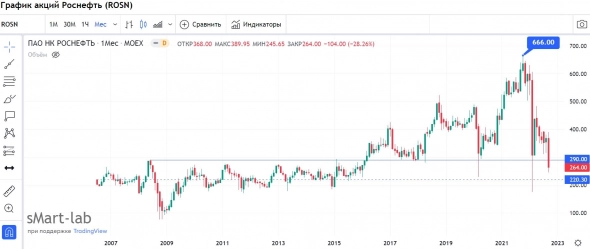 ПОЗИТИВ ДЛЯ ИНВЕСТОРОВ = 对投资者有利