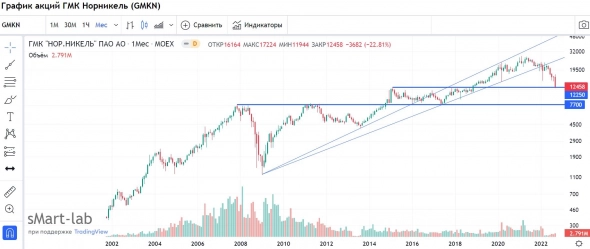 ПОЗИТИВ ДЛЯ ИНВЕСТОРОВ = 对投资者有利