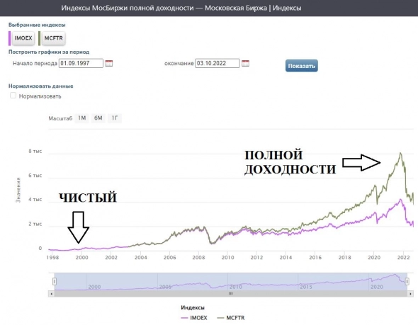 ПОЗИТИВ ДЛЯ ИНВЕСТОРОВ = 对投资者有利