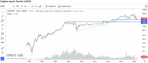 ПОЗИТИВ ДЛЯ ИНВЕСТОРОВ = 对投资者有利