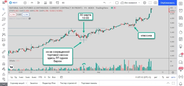 Примеры ложных пробоев. Многобарные