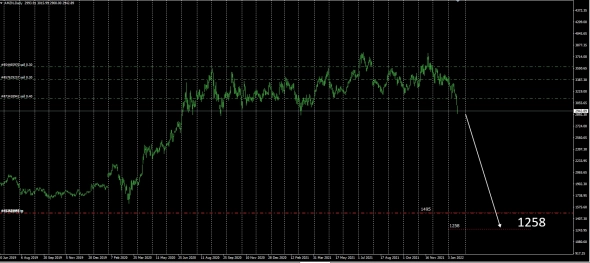 #AMZN,  Nasdaq Real Time Level3 CSCLR - 1258$