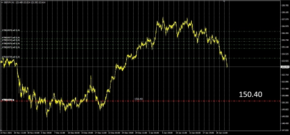 GBPUSD /GBPJPY Monthly Signal