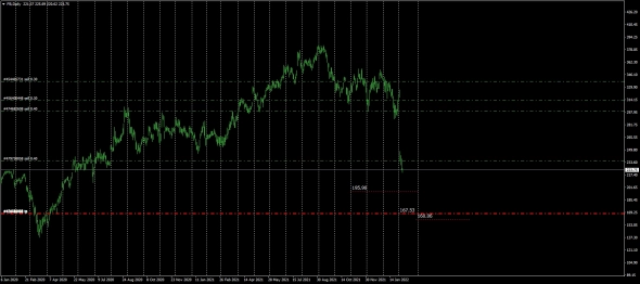 #Meta Plt ,  Nasdaq Real Time Level3 CSCLR - 160.06$