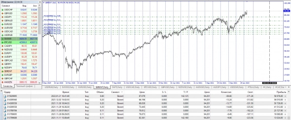 Wti,Brent Fix Long