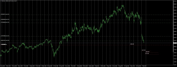 #Meta Plt ,  Nasdaq Real Time Level3 CSCLR -  Fix short 195.90$