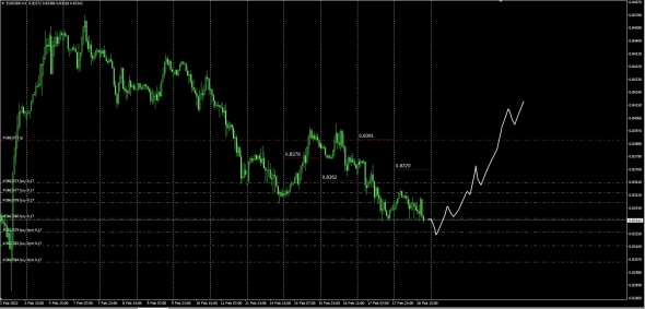 #EURUSD,#EURGBP,#EURJPY,#EURCAD,#EURAUD