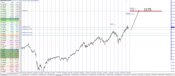 Покупаю Wti / Цель 117$