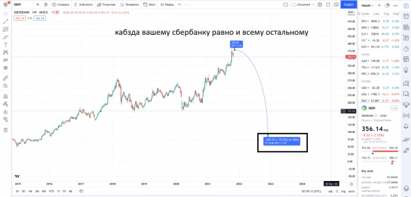 #Sber / Не вздумайте лонговать на средне - долгосрок .