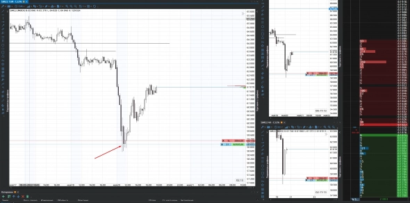 USD RUB Идеальный ВХОД фьючерс 🔴