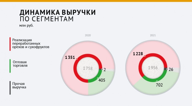 «Ника»: насколько велики шансы дебютанта на успех на облигационном рынке?