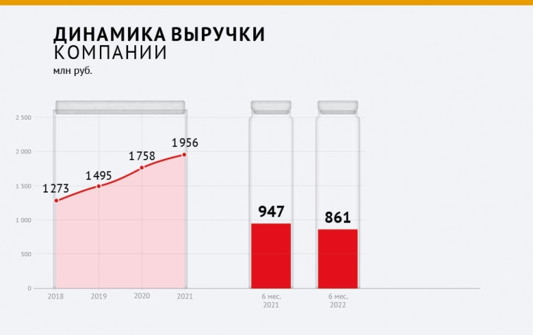 «Ника»: насколько велики шансы дебютанта на успех на облигационном рынке?