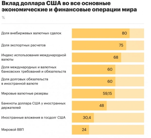 Что будет со структурой Мировых резервных валют через 30 лет?