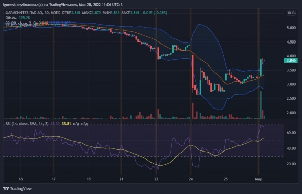 Фармсинтез - Хватайся за пилюли , рост плюс 20%