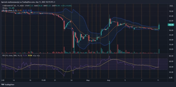 Совкомфлот - растёт > 10% на инициативе Минтранса ?