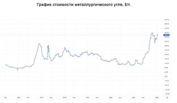 Угольное фиаско — чего ждать от цен?