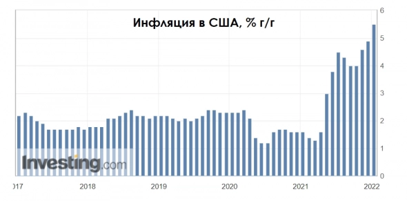 Как рост ставки США влияет на фондовый рынок?