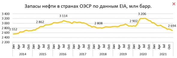 Ждать ли дальнейшего роста цен на нефть?