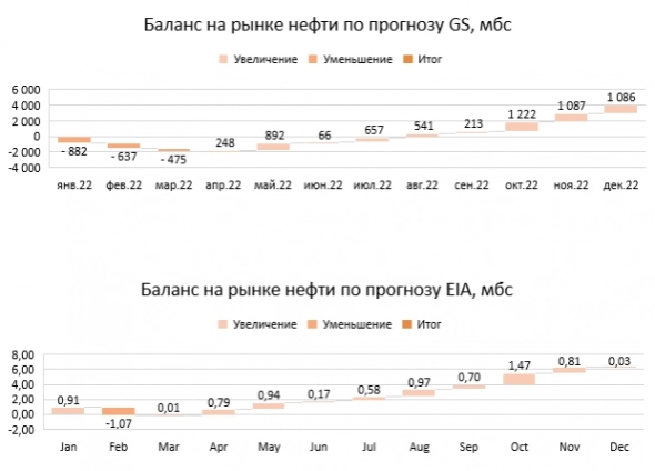 Ждать ли дальнейшего роста цен на нефть?