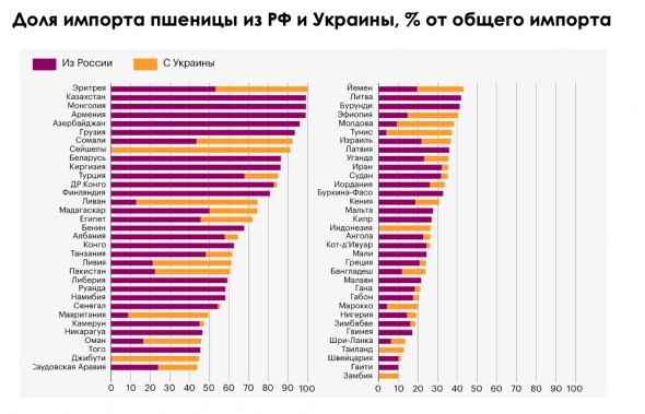 Хлеб — всему голова: наступающий продовольственный кризис