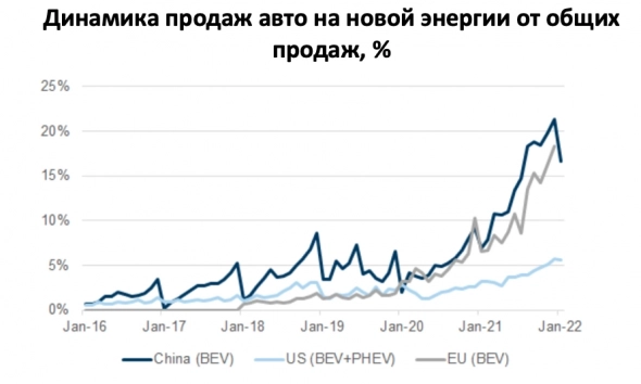 Литиевая лихорадка