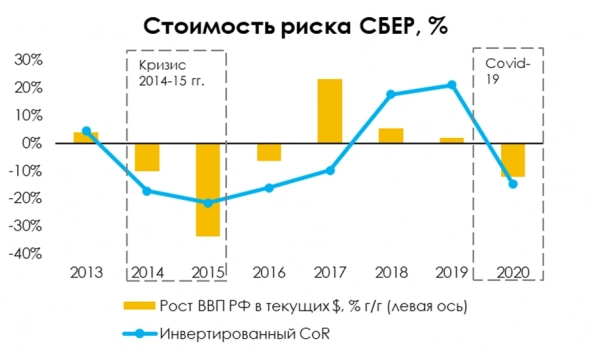 Как экономика влияет на российские банки?