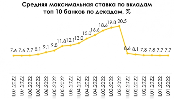 ЦБ улучшил прогноз по экономике. Банки интересны к покупке?