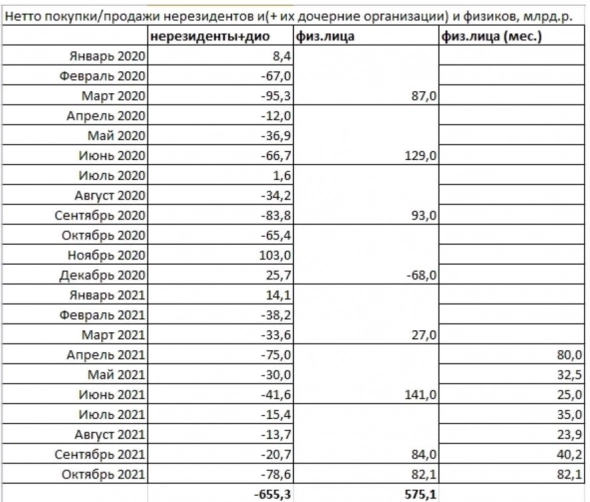 Почему фондовый рынок рванет. Часть 2