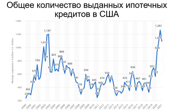 Бойня на рынке недвижимости. ЧАСТЬ 1