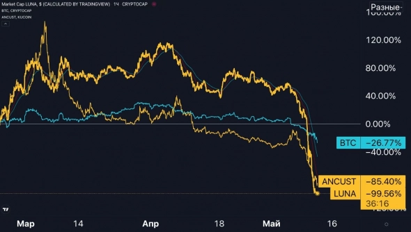 📉🌎 Падение "Земли"