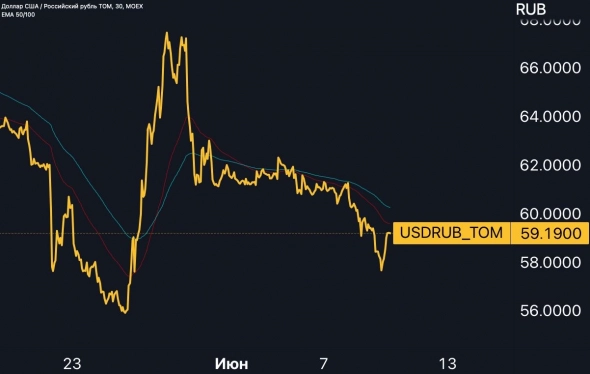 💸 Долларовые счета — всё