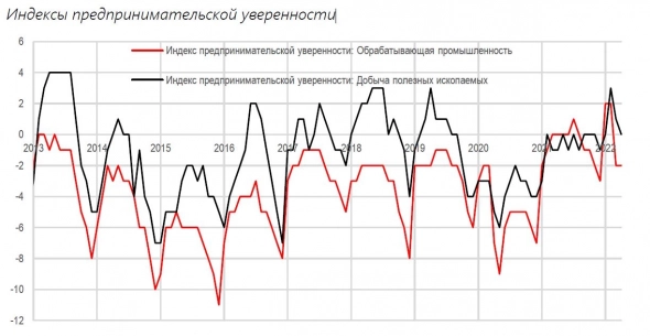 Макроэкономическая ситуация в России