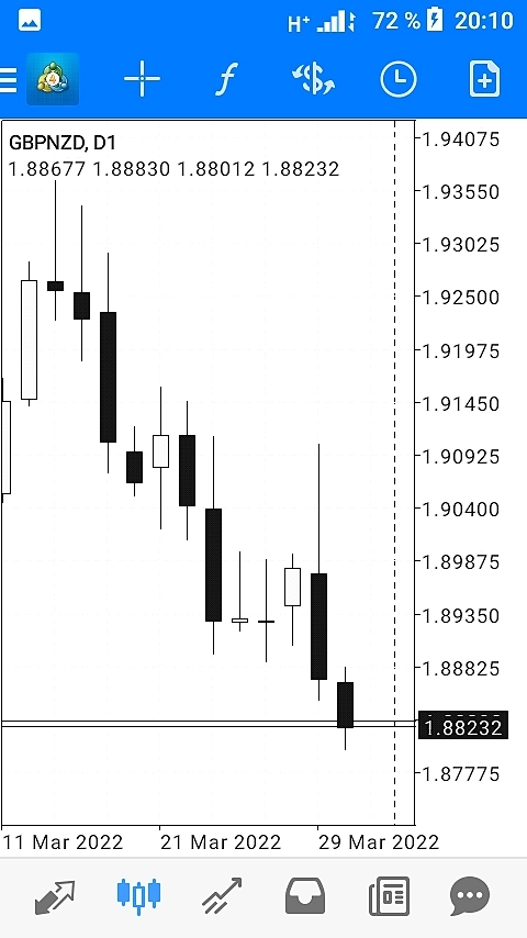 Сигналы на продажу #GBPNZD и #USDCAD